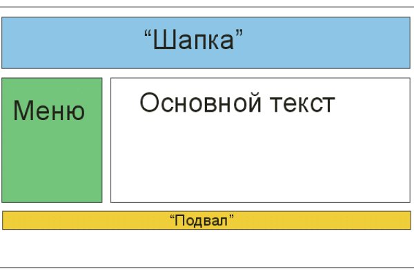 Как найти кракен шоп