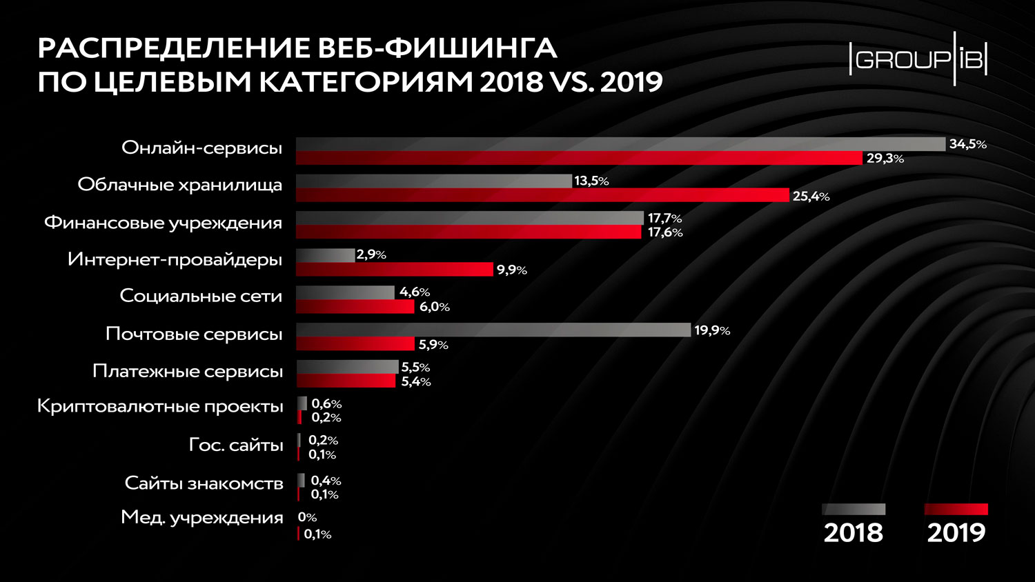 Кракен ворует аккаунты